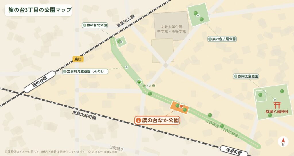 旗の台3丁目の公園マップ。旗の台なか公園の位置