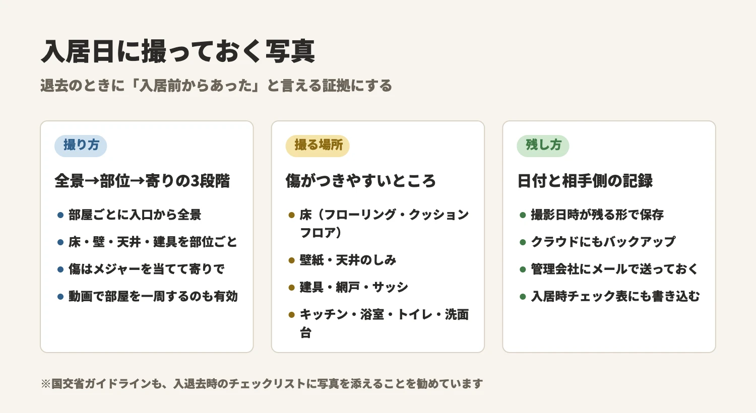 入居日に撮っておく写真。撮り方（全景→部位→寄り）、撮る場所（床・壁・建具・水回り）、残し方（撮影日時・クラウド・管理会社に送る）。