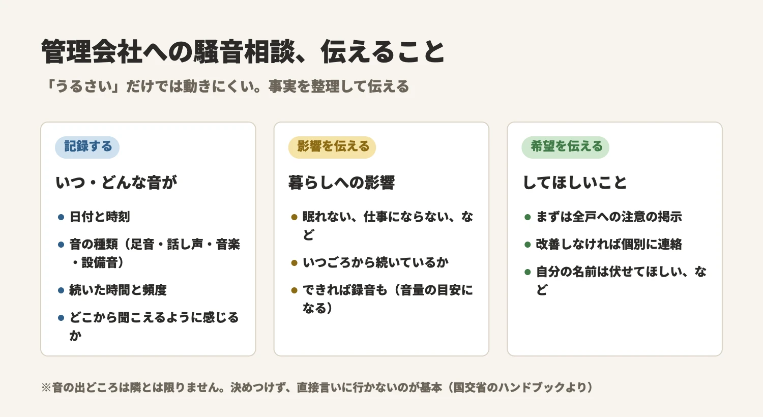 管理会社に騒音を相談するときに伝えること。記録する（いつ・どんな音が）、影響を伝える（暮らしへの影響）、希望を伝える（してほしい対応）。
