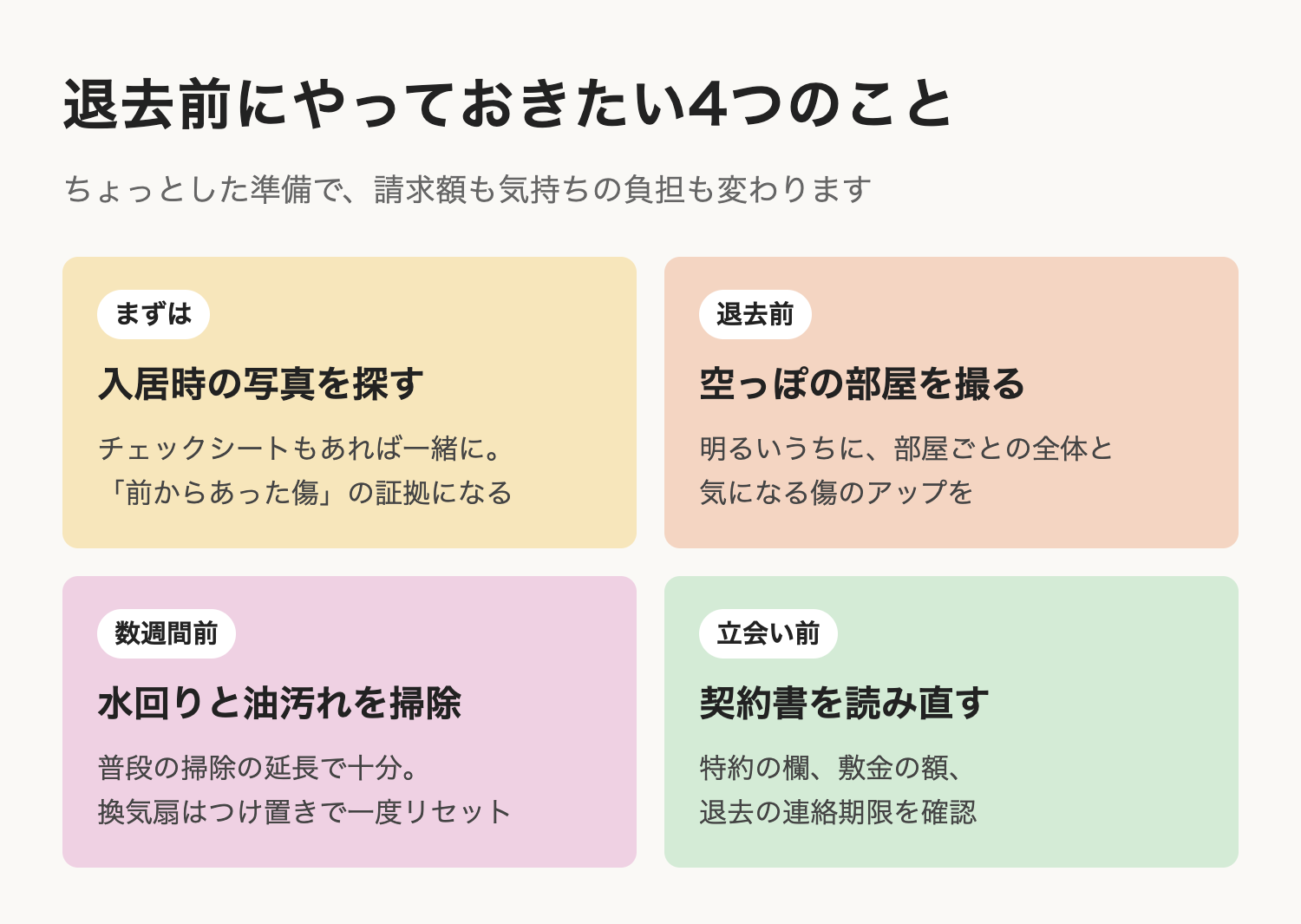 退去前にやっておきたい4つのこと。入居時の写真を探す、空っぽの部屋を撮る、水回りと油汚れを掃除する、契約書を読み直す。