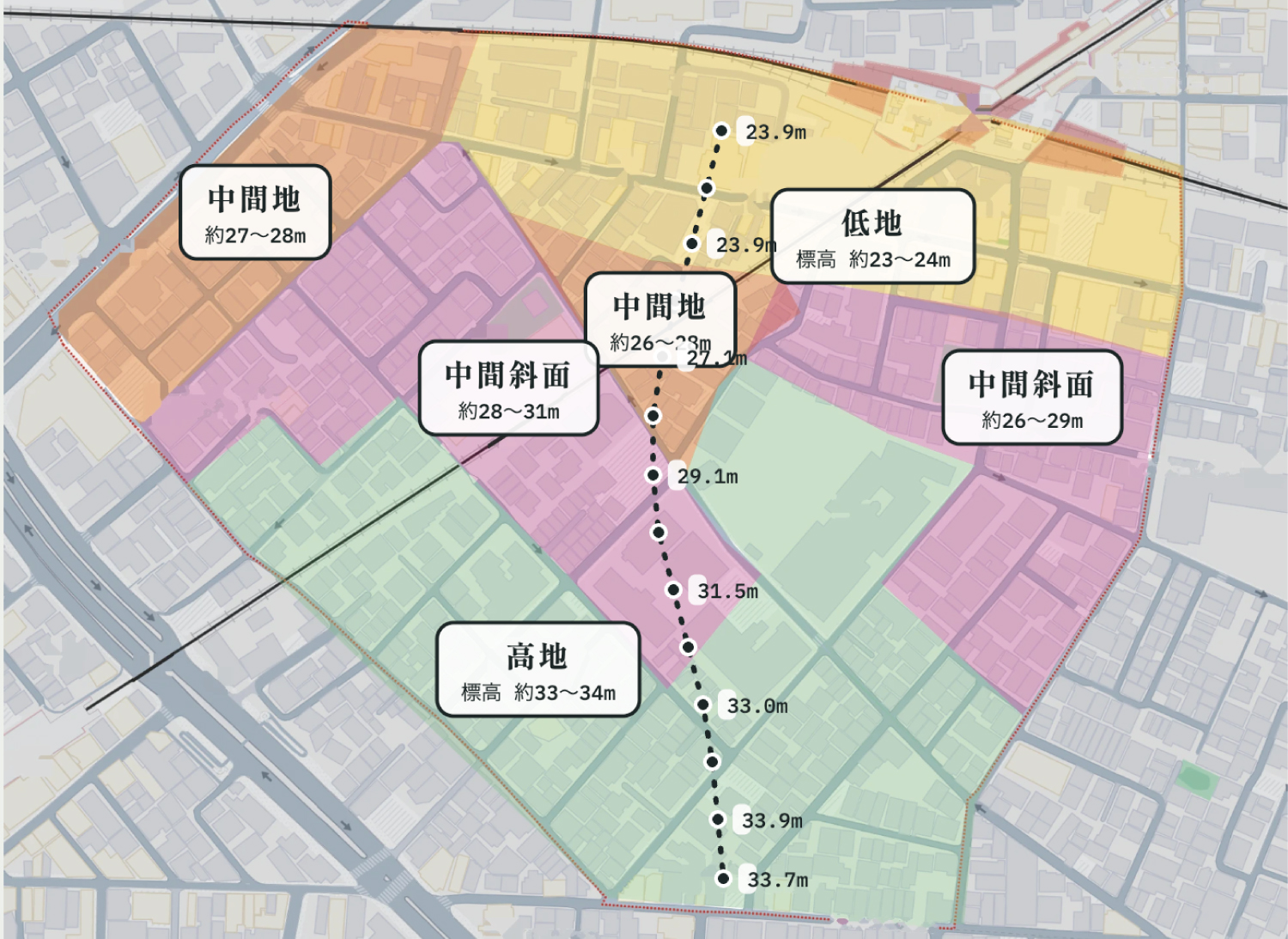 旗の台5丁目の坂マップ。低地・中間地・中間斜面・高地の分布と、断面図で歩いた道
