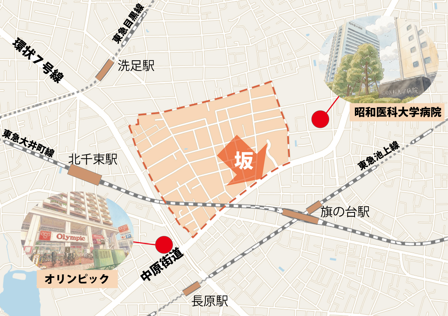 旗の台6丁目と中原街道・旗の台駅・昭和医科大学病院の位置関係